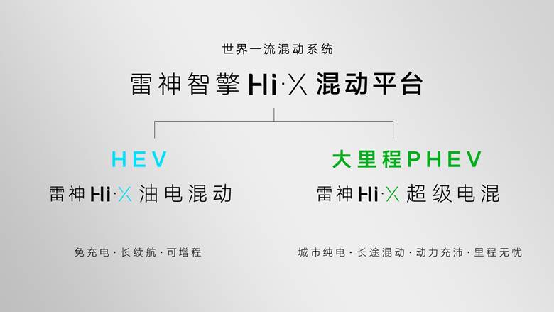 世界一流插电混动 大里程纯电续航 吉利正式发布雷神Hi·X“超级电混”